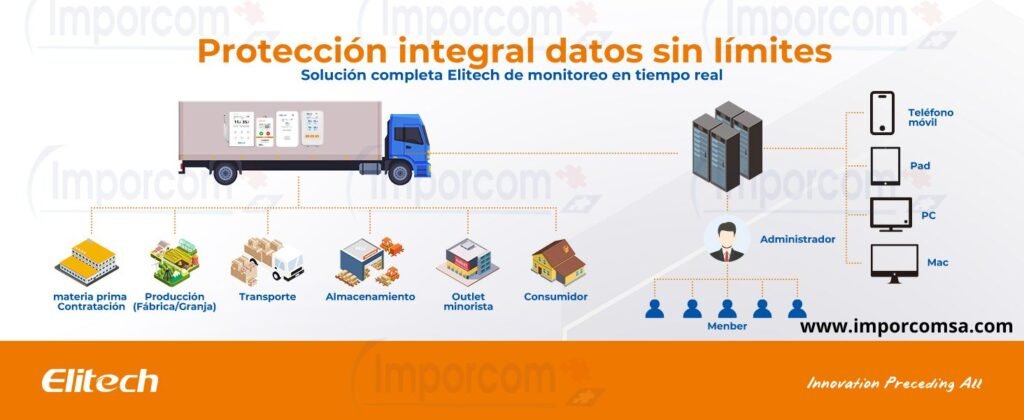 Data Loggers Elitech con conexion wifi en ecuador